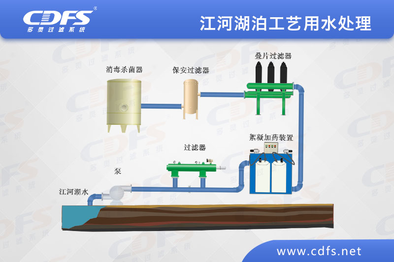 江、河、湖泊工藝用水處理